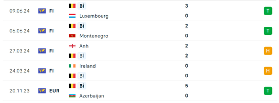 Soi tỷ lệ Bỉ vs Slovakia (23h ngày 17/6), bảng E EURO 2024- Ảnh 4.