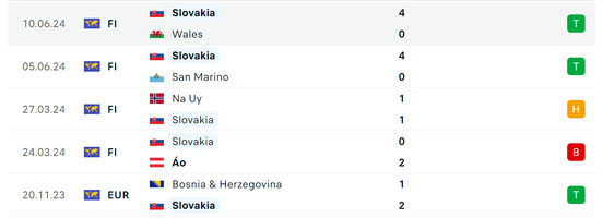 Soi tỷ lệ Bỉ vs Slovakia (23h ngày 17/6), bảng E EURO 2024- Ảnh 5.