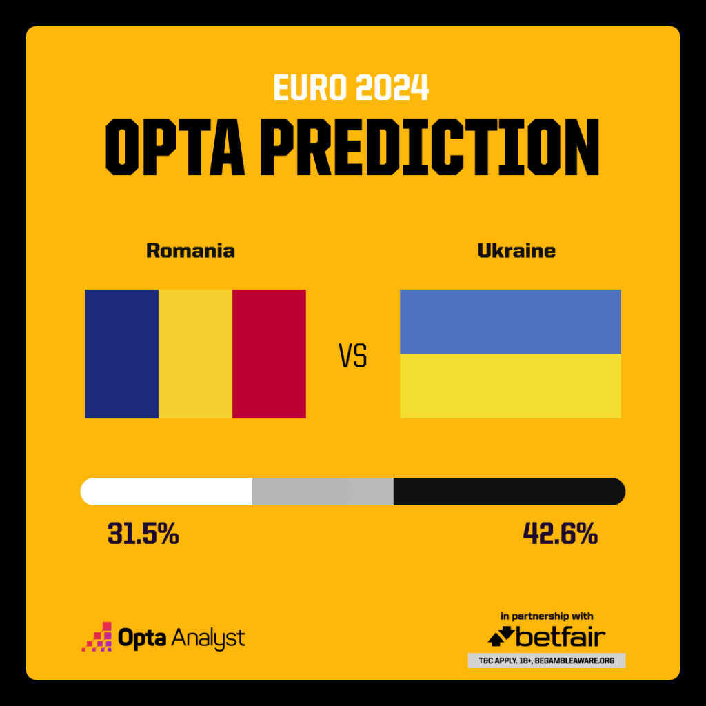 Soi tỷ lệ Romania vs Ukraine (20h ngày 17/6), bảng E EURO 2024- Ảnh 3.