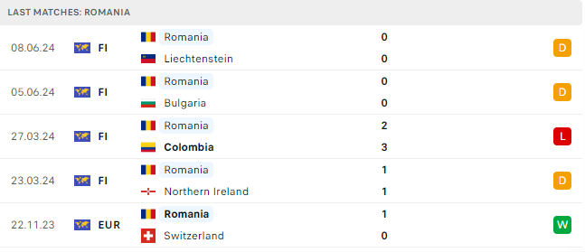 Soi tỷ lệ Romania vs Ukraine (20h ngày 17/6), bảng E EURO 2024- Ảnh 5.