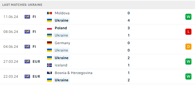 Soi tỷ lệ Romania vs Ukraine (20h ngày 17/6), bảng E EURO 2024- Ảnh 6.