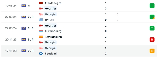 Nhận định, dự đoán kết quả Thổ Nhĩ Kỳ vs Georgia (23h00 ngày 18/6), bảng F EURO 2024- Ảnh 6.