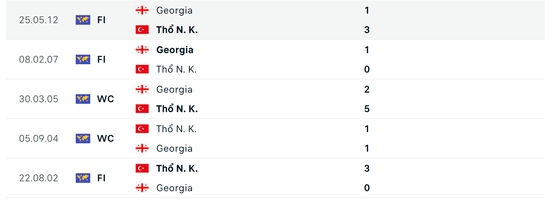 Nhận định, dự đoán kết quả Thổ Nhĩ Kỳ vs Georgia (23h00 ngày 18/6), bảng F EURO 2024- Ảnh 4.