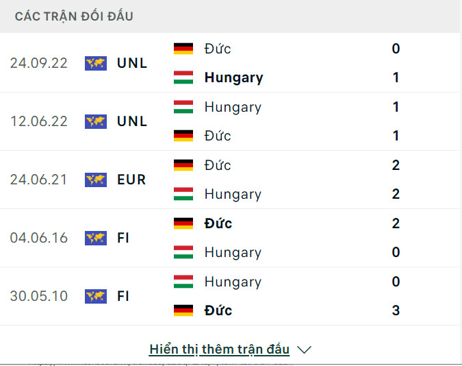 Nhận định, dự đoán kết quả Đức vs Hungary (23h ngày 19/6), bảng A EURO 2024- Ảnh 3.