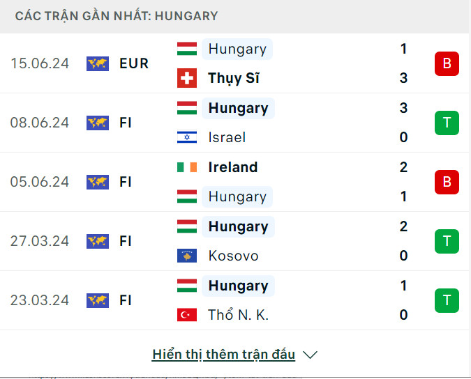 Nhận định, dự đoán kết quả Đức vs Hungary (23h ngày 19/6), bảng A EURO 2024- Ảnh 5.