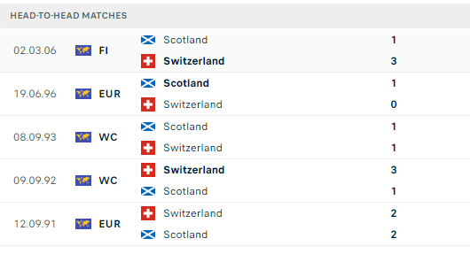 Soi tỷ lệ Scotland vs Thụy Sĩ (2h ngày 20/6), bảng A EURO 2024- Ảnh 4.