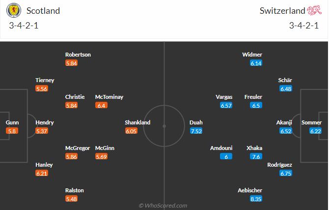 Soi tỷ lệ Scotland vs Thụy Sĩ (2h ngày 20/6), bảng A EURO 2024- Ảnh 7.