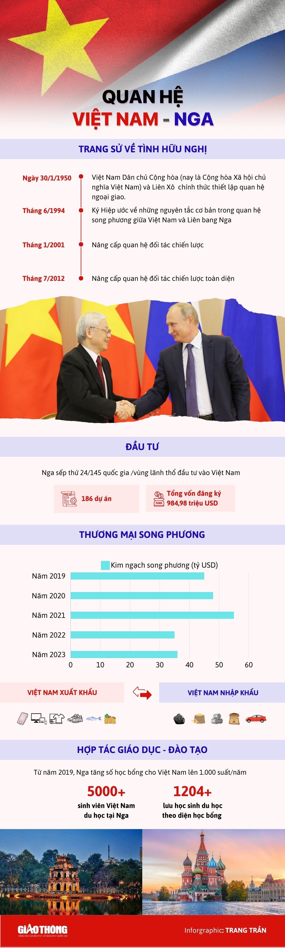 Thông điệp mạnh mẽ từ chuyến thăm Việt Nam của Tổng thống Nga Putin- Ảnh 2.