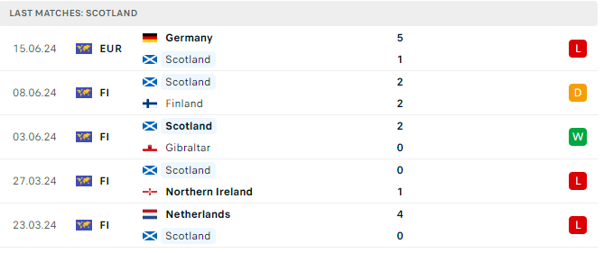 Soi tỷ lệ Scotland vs Thụy Sĩ (2h ngày 20/6), bảng A EURO 2024- Ảnh 5.