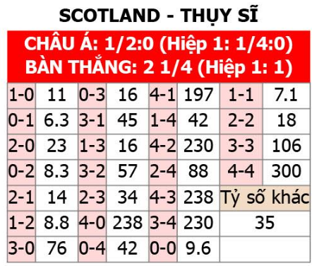 Soi tỷ lệ Scotland vs Thụy Sĩ (2h ngày 20/6), bảng A EURO 2024- Ảnh 2.