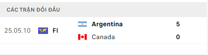 Nhận định, dự đoán kết quả Argentina vs Canada (7h ngày 21/6), bảng A Copa America 2024- Ảnh 3.