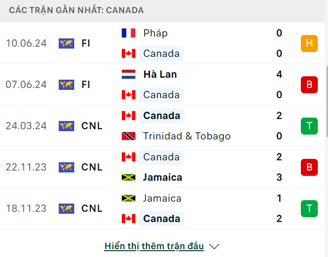 Soi tỷ lệ Argentina vs Canada (7h ngày 21/6), bảng A Copa America 2024- Ảnh 5.