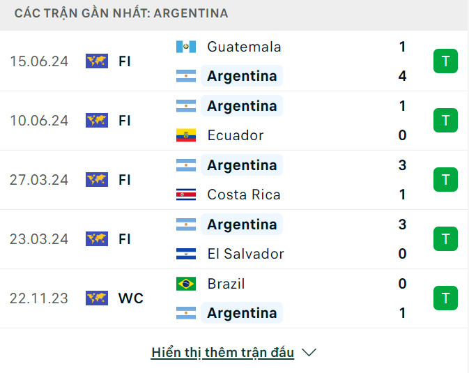 Nhận định, dự đoán kết quả Argentina vs Canada (7h ngày 21/6), bảng A Copa America 2024- Ảnh 4.