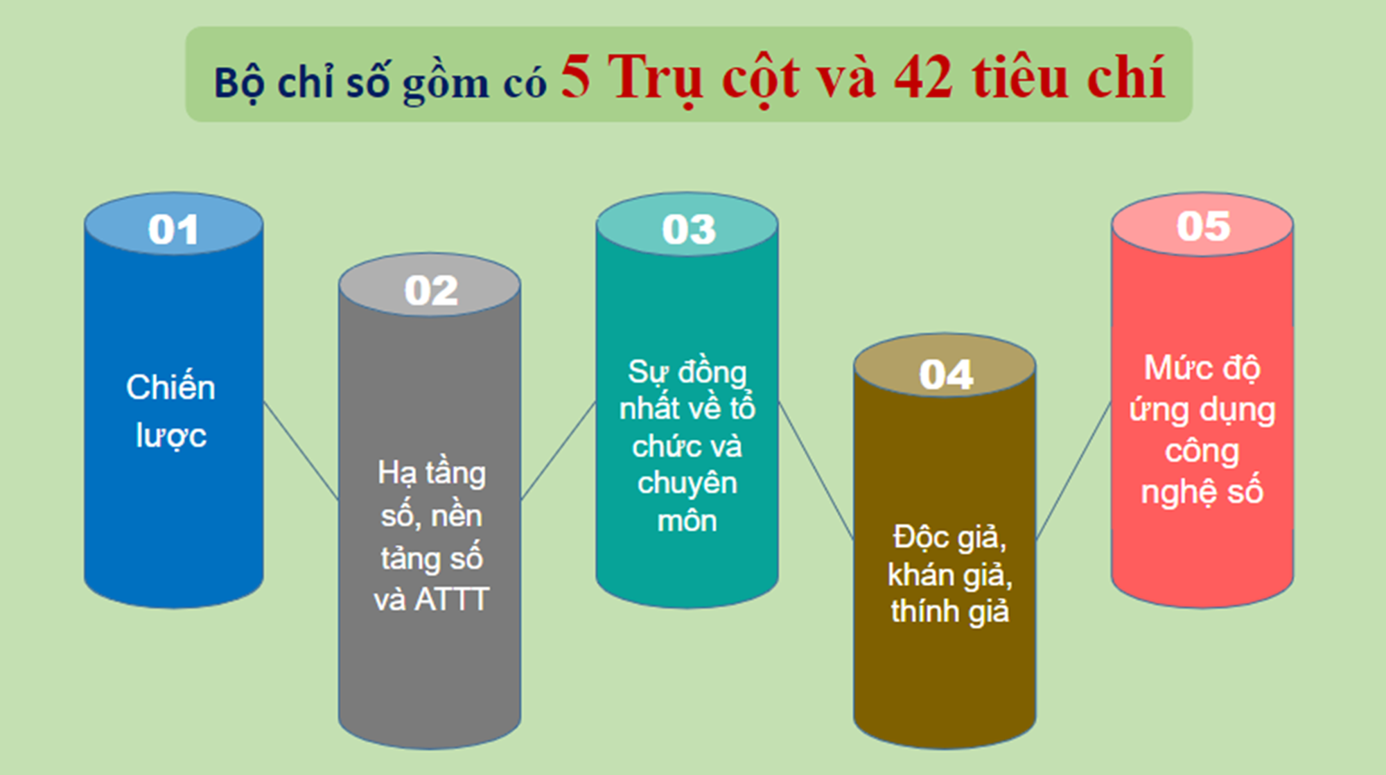 Hậu trường xây dựng bộ chỉ số “chấm điểm” báo chí- Ảnh 2.