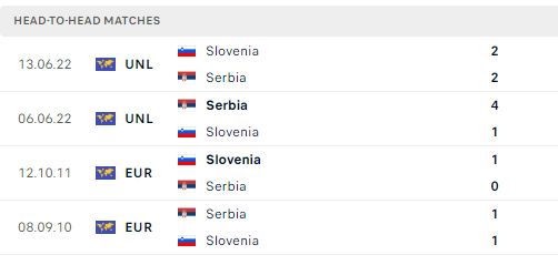 Nhận định, dự đoán kết quả Slovenia vs Serbia (20h ngày 20/6), bảng C EURO 2024- Ảnh 5.