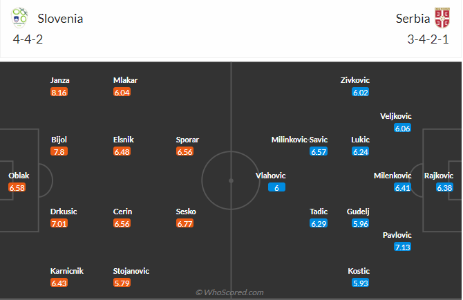 Soi tỷ lệ Slovenia vs Serbia (20h ngày 20/6), bảng C EURO 2024- Ảnh 7.