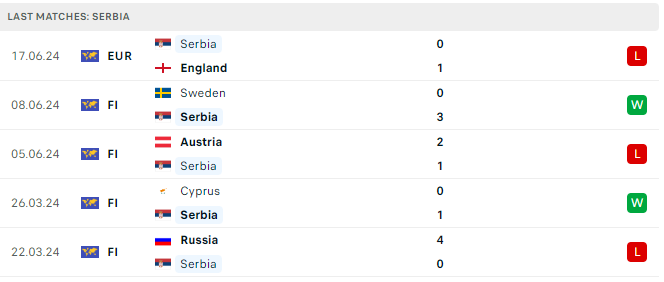 Nhận định, dự đoán kết quả Slovenia vs Serbia (20h ngày 20/6), bảng C EURO 2024- Ảnh 7.