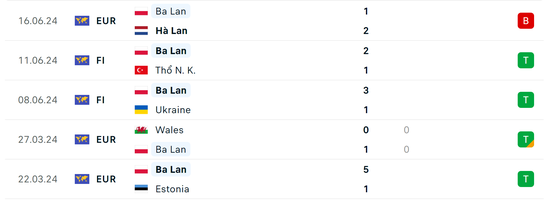 Soi tỷ lệ Ba Lan vs Áo (23h ngày 21/6), bảng D EURO 2024- Ảnh 4.