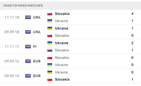 Soi tỷ lệ Slovakia vs Ukraine (20h ngày 21/6), bảng E EURO 2024- Ảnh 4.