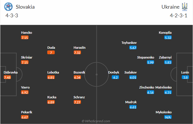 Nhận định, dự đoán kết quả Slovakia vs Ukraine (20h ngày 21/6), bảng E EURO 2024- Ảnh 8.