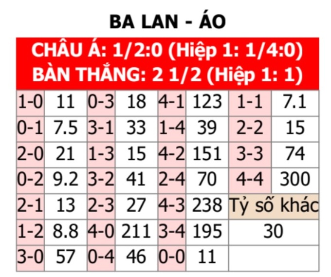 Soi tỷ lệ Ba Lan vs Áo (23h ngày 21/6), bảng D EURO 2024- Ảnh 2.