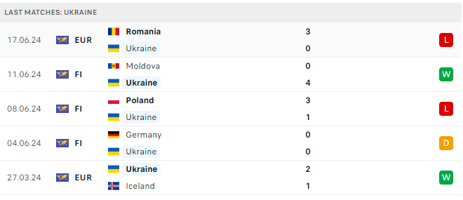 Nhận định, dự đoán kết quả Slovakia vs Ukraine (20h ngày 21/6), bảng E EURO 2024- Ảnh 7.