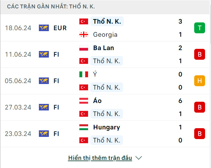 Soi tỷ lệ Thổ Nhĩ Kỳ vs Bồ Đào Nha (23h ngày 22/6), bảng F EURO 2024- Ảnh 4.