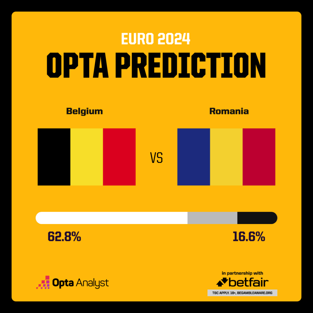 Soi tỷ lệ Bỉ vs Romania (02h ngày 23/6), bảng E EURO 2024- Ảnh 3.