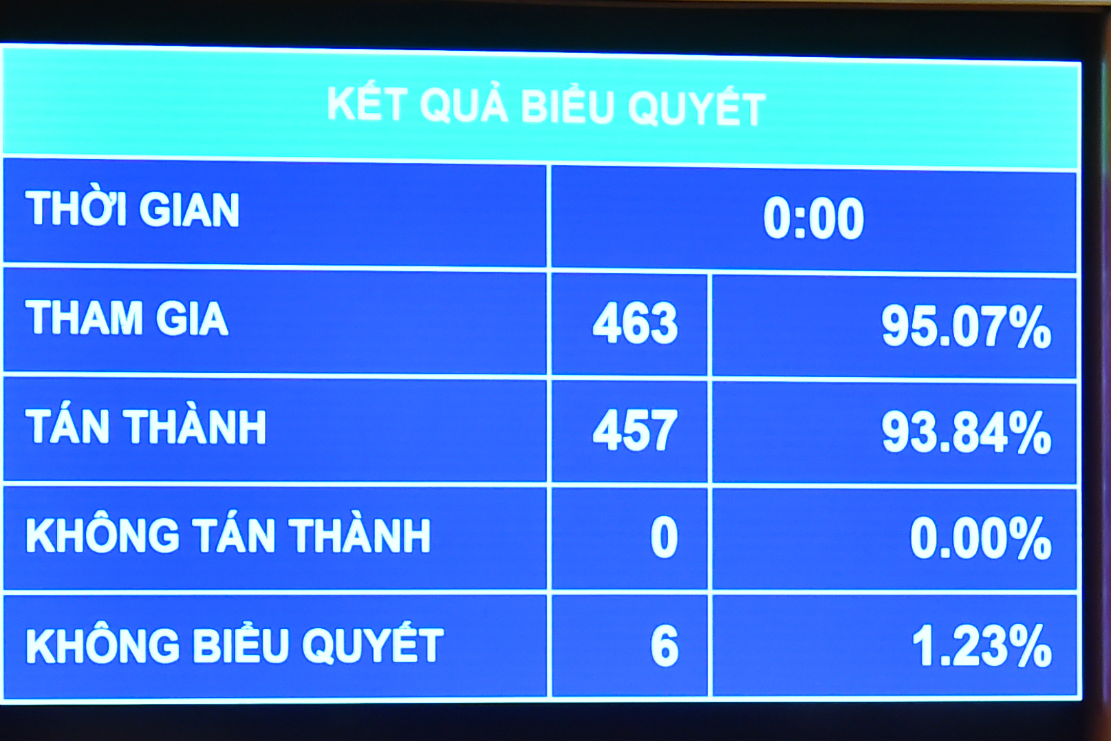 Phân công 1 phó chủ tịch, 3 chủ nhiệm ủy ban Quốc hội giám sát chuyên đề bảo vệ môi trường- Ảnh 2.