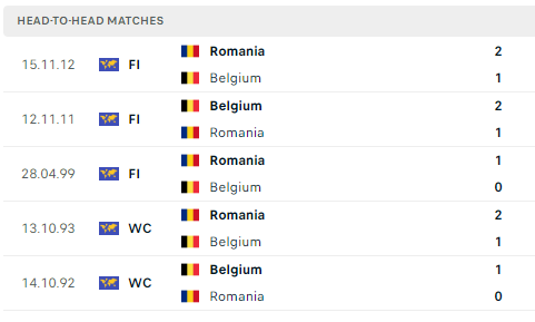 Soi tỷ lệ Bỉ vs Romania (02h ngày 23/6), bảng E EURO 2024- Ảnh 4.