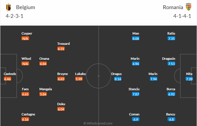 Soi tỷ lệ Bỉ vs Romania (02h ngày 23/6), bảng E EURO 2024- Ảnh 7.