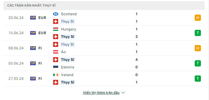 Soi tỷ lệ Thụy Sĩ vs Đức (2h ngày 24/6), bảng A EURO 2024- Ảnh 4.