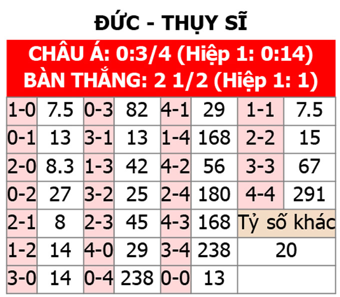 Soi tỷ lệ Thụy Sĩ vs Đức (2h ngày 24/6), bảng A EURO 2024- Ảnh 2.