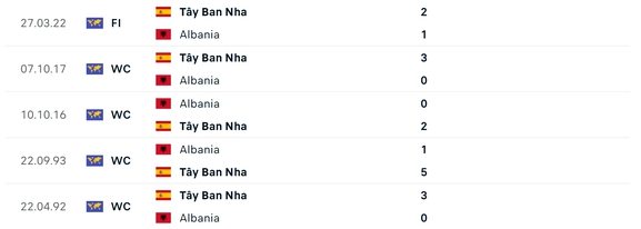 Nhận định, dự đoán kết quả Tây Ban Nha vs Albania (2h ngày 25/6), bảng B EURO 2024- Ảnh 4.