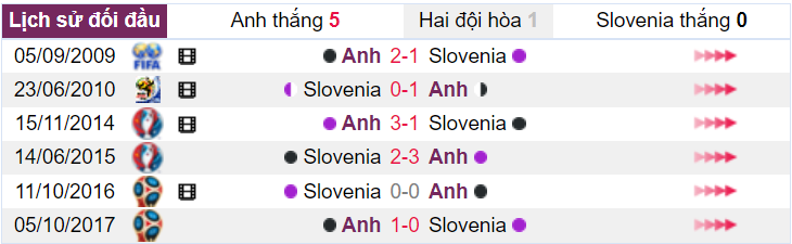 Nhận định, dự đoán kết quả Anh vs Slovenia, bảng C EURO 2024- Ảnh 4.