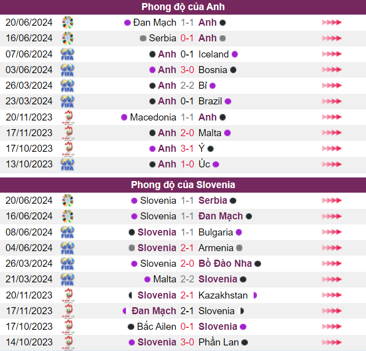 Soi tỷ lệ Anh vs Slovenia (2h ngày 26/6), bảng C EURO 2024- Ảnh 4.