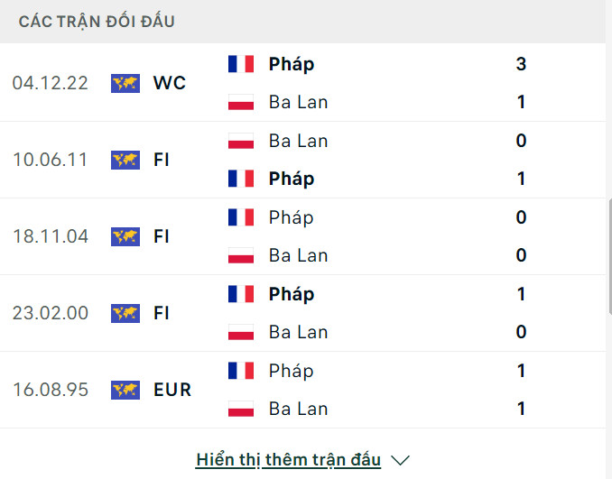 Link xem trực tiếp Pháp vs Ba Lan (23h ngày 25/6), bảng D EURO 2024- Ảnh 2.