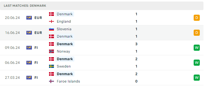 Nhận định, dự đoán kết quả Đan Mạch vs Serbia (2h ngày 26/6), bảng C EURO 2024- Ảnh 6.