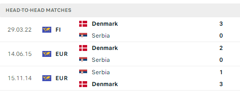 Nhận định, dự đoán kết quả Đan Mạch vs Serbia (2h ngày 26/6), bảng C EURO 2024- Ảnh 5.