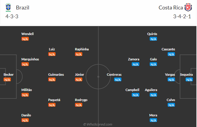 Soi tỷ lệ Brazil vs Costa Rica (8h ngày 25/6), bảng D Copa America 2024- Ảnh 6.