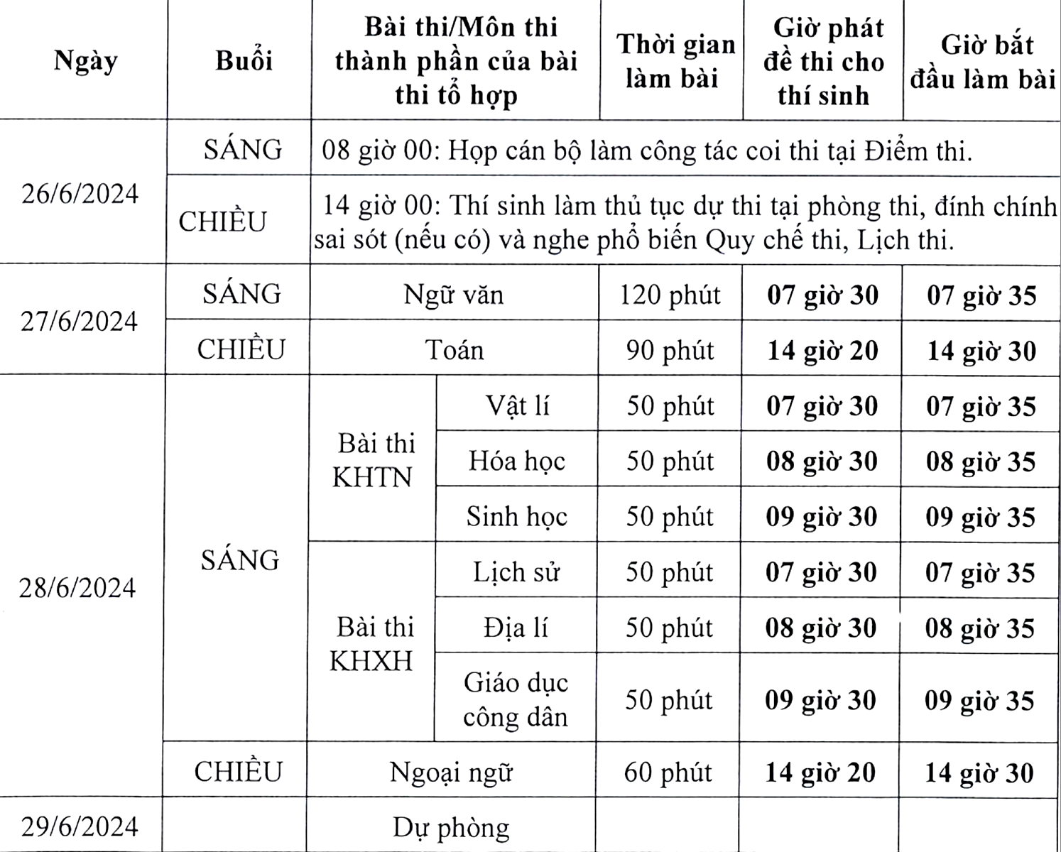 Chi tiết lịch thi tốt nghiệp THPT 2024.