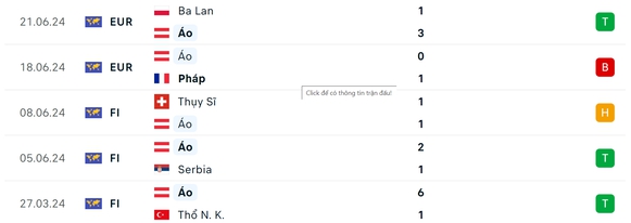 Soi tỷ lệ Hà Lan vs Áo (23h ngày 25/6), bảng D EURO 2024- Ảnh 5.