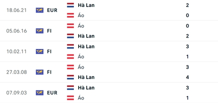 Soi tỷ lệ Hà Lan vs Áo (23h ngày 25/6), bảng D EURO 2024- Ảnh 3.