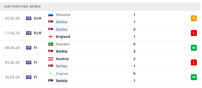 Nhận định, dự đoán kết quả Đan Mạch vs Serbia (2h ngày 26/6), bảng C EURO 2024- Ảnh 7.