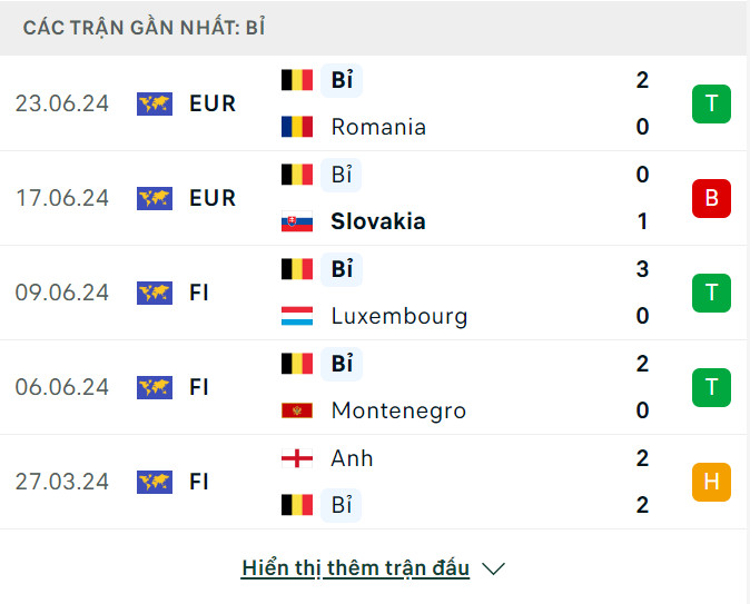 Nhận định, dự đoán kết quả Bỉ vs Ukraine (23h ngày 26/6), bảng E EURO 2024- Ảnh 5.