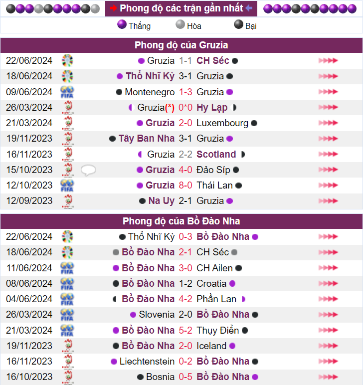 Soi tỷ lệ Georgia vs Bồ Đào Nha (2h ngày 27/6), bảng F EURO 2024- Ảnh 3.