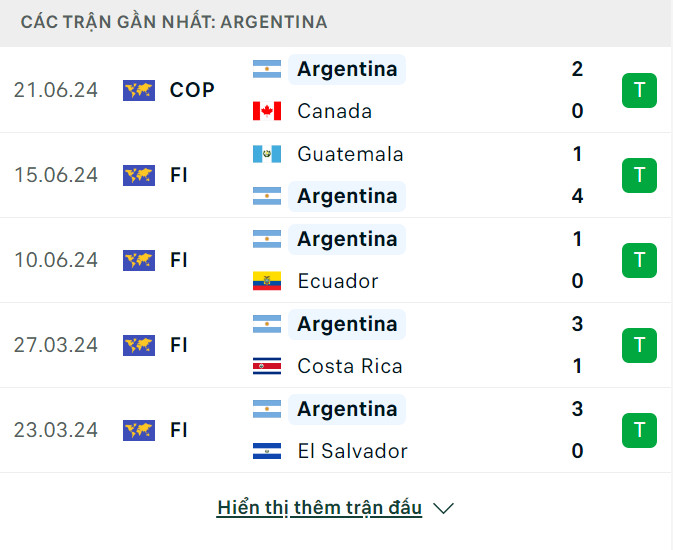 Soi tỷ lệ Chile vs Argentina (8h ngày 26/6), bảng A Copa America 2024- Ảnh 5.