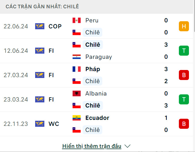 Soi tỷ lệ Chile vs Argentina (8h ngày 26/6), bảng A Copa America 2024- Ảnh 4.