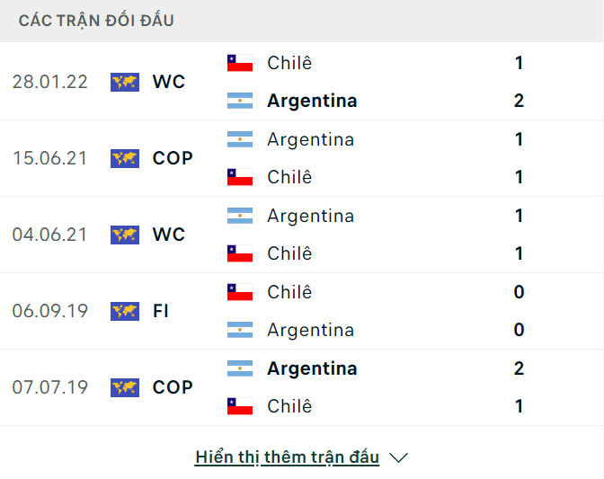 Soi tỷ lệ Chile vs Argentina (8h ngày 26/6), bảng A Copa America 2024- Ảnh 3.