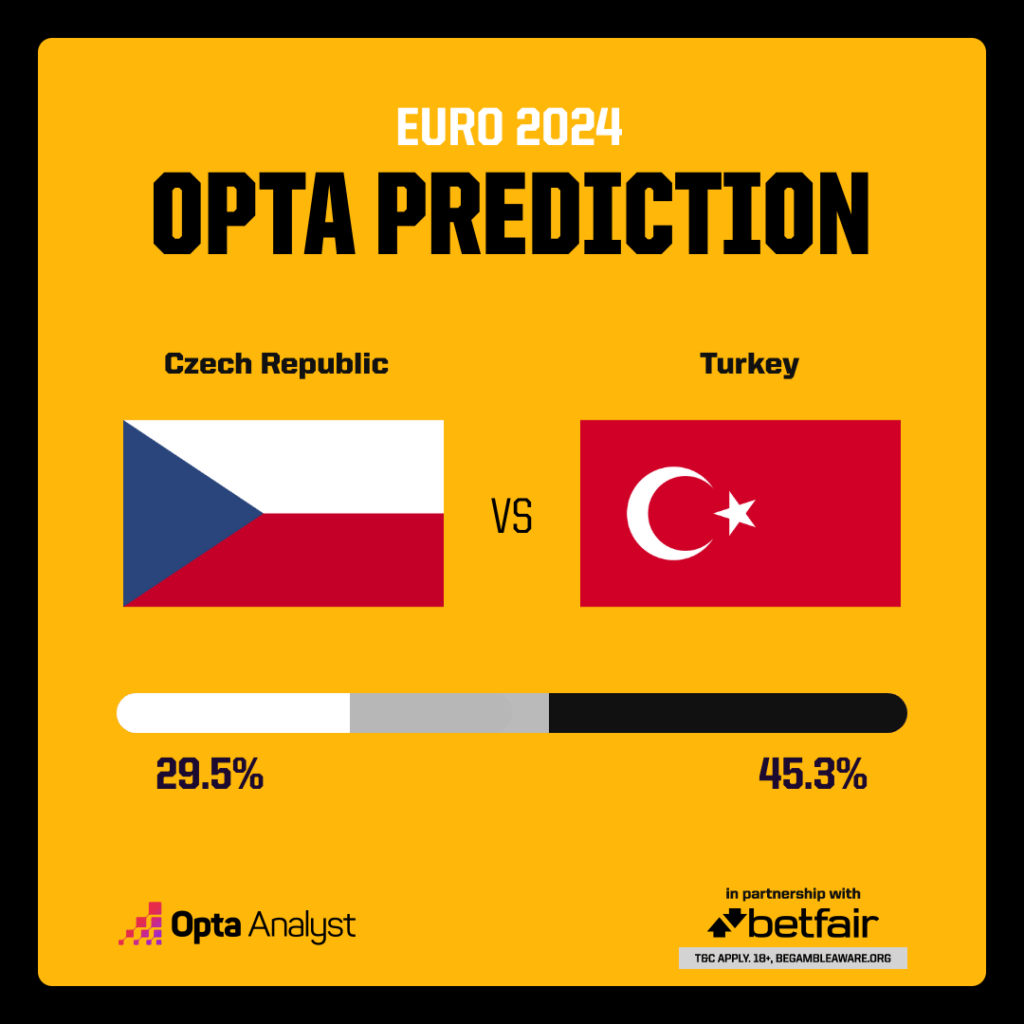 Nhận định, dự đoán kết quả CH Séc vs Thổ Nhĩ Kỳ (2h ngày 27/6), bảng F EURO 2024- Ảnh 4.